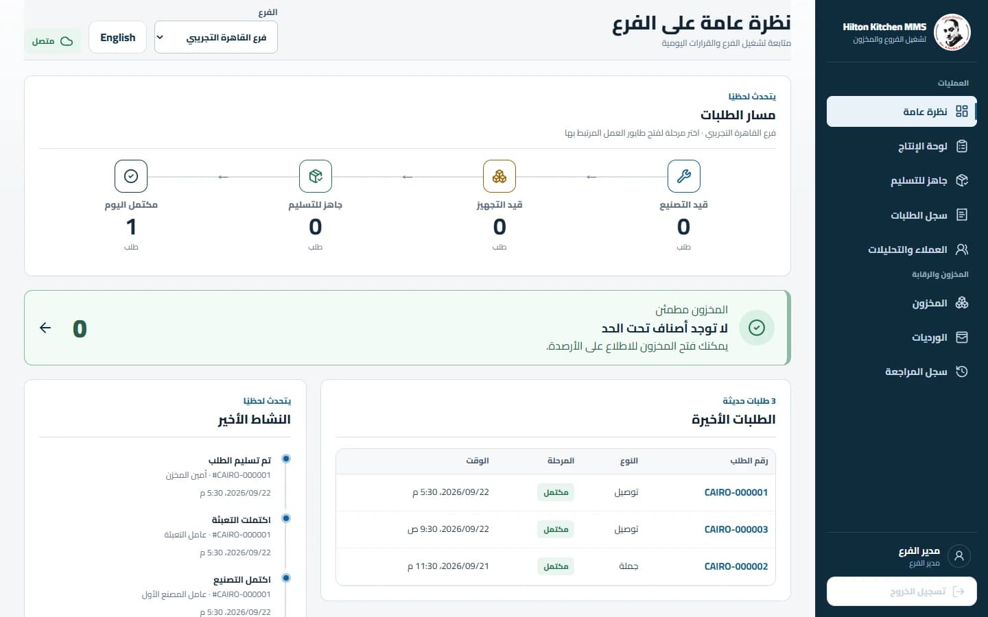 Actual Arabic manager overview with seeded demonstration data